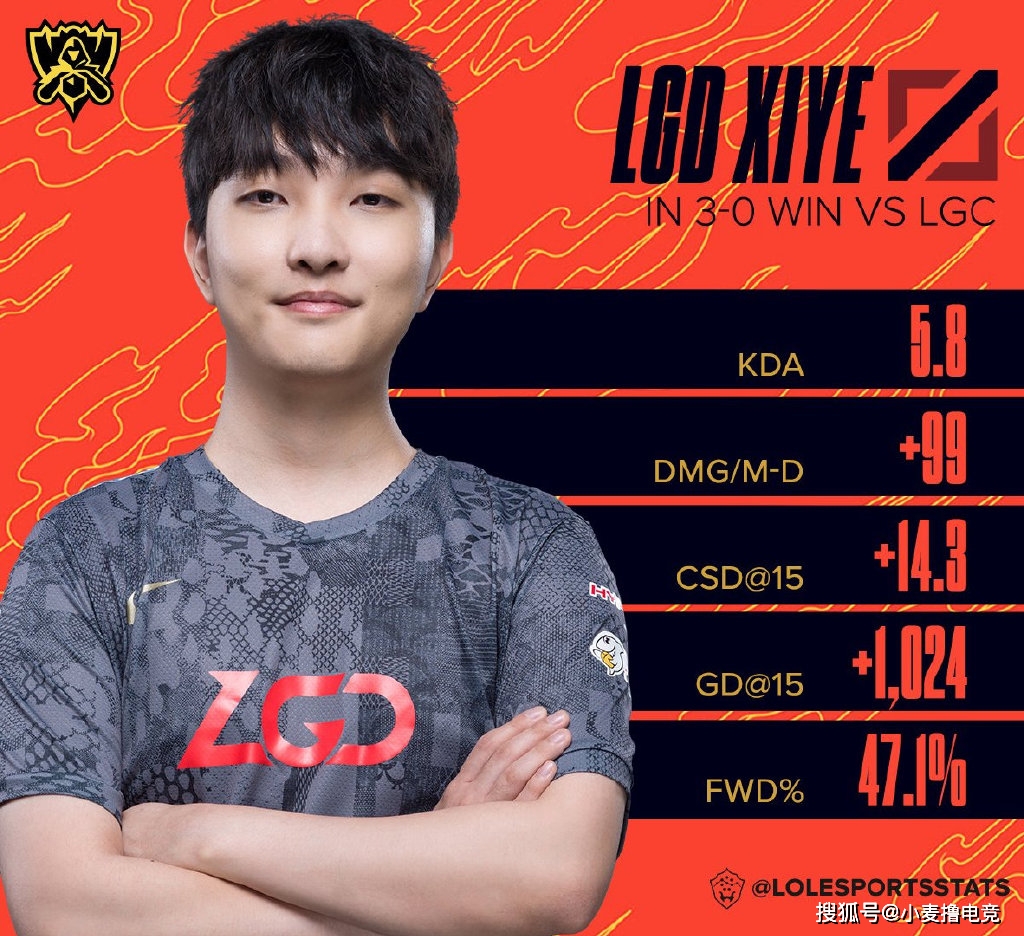 米兰百家乐-100T翻盘LGD，Ming惊艳世界