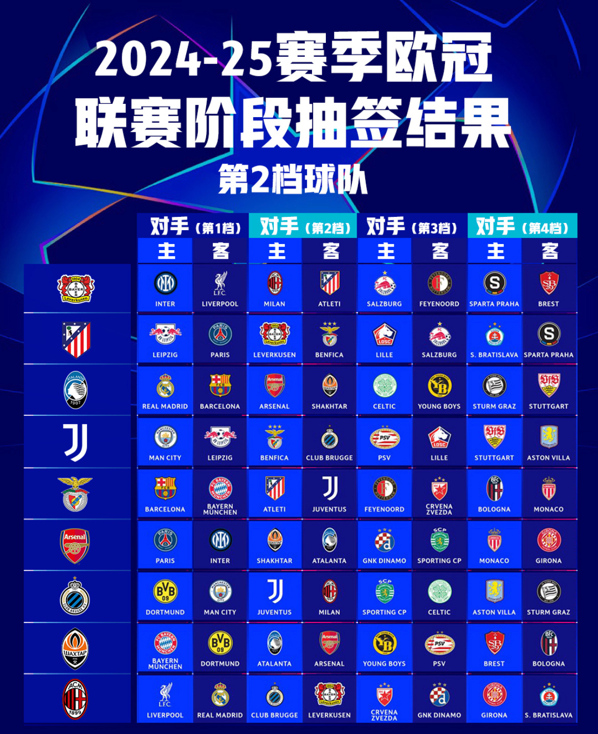 米兰体育官网-关于欧洲联赛新赛季启动，球队做好准备的信息